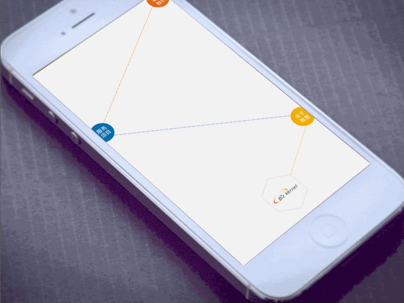 關于手機網站你了解多少