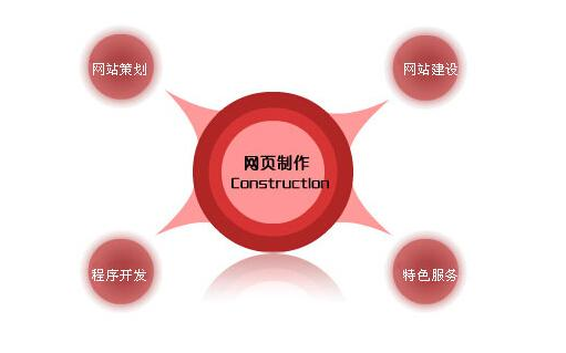 外貿網站建設互聯網轉型，這些方法再討巧不過了！