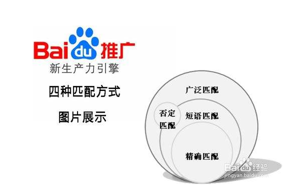 影響百度關鍵詞排名的幾個重要因素