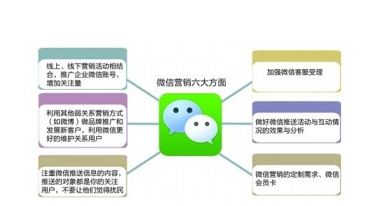 微博力推社會(huì)化營(yíng)銷(xiāo)解決方案 打破企業(yè)營(yíng)銷(xiāo)瓶頸