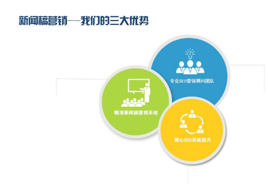 怎么寫(xiě)網(wǎng)站優(yōu)化的文章