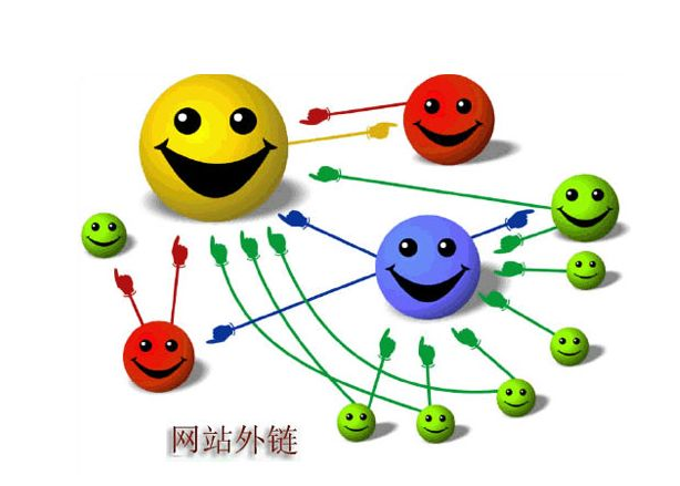 外鏈優(yōu)化小技巧